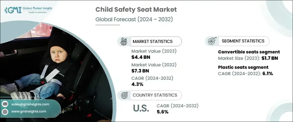 Thị Trường Ghế An Toàn Trẻ Em: Dự Báo Tới 2032